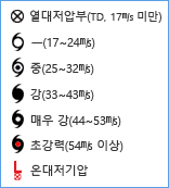 열대저압부(TD, 17m/s 미만), -(17~24m/s), 중(25~32m/s), 강(33~43m/s), 매우 강(44~53m/s) 초강력(54m/s 이상), 온대저기압